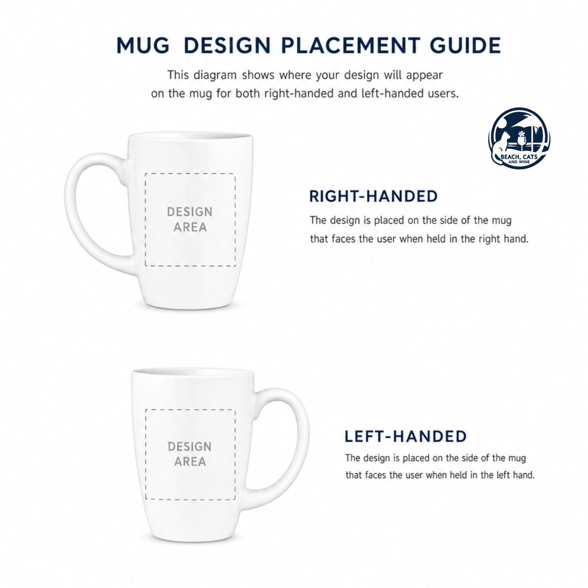 Diagram showing right handed and left handed design placement on the 16 oz ceramic mug